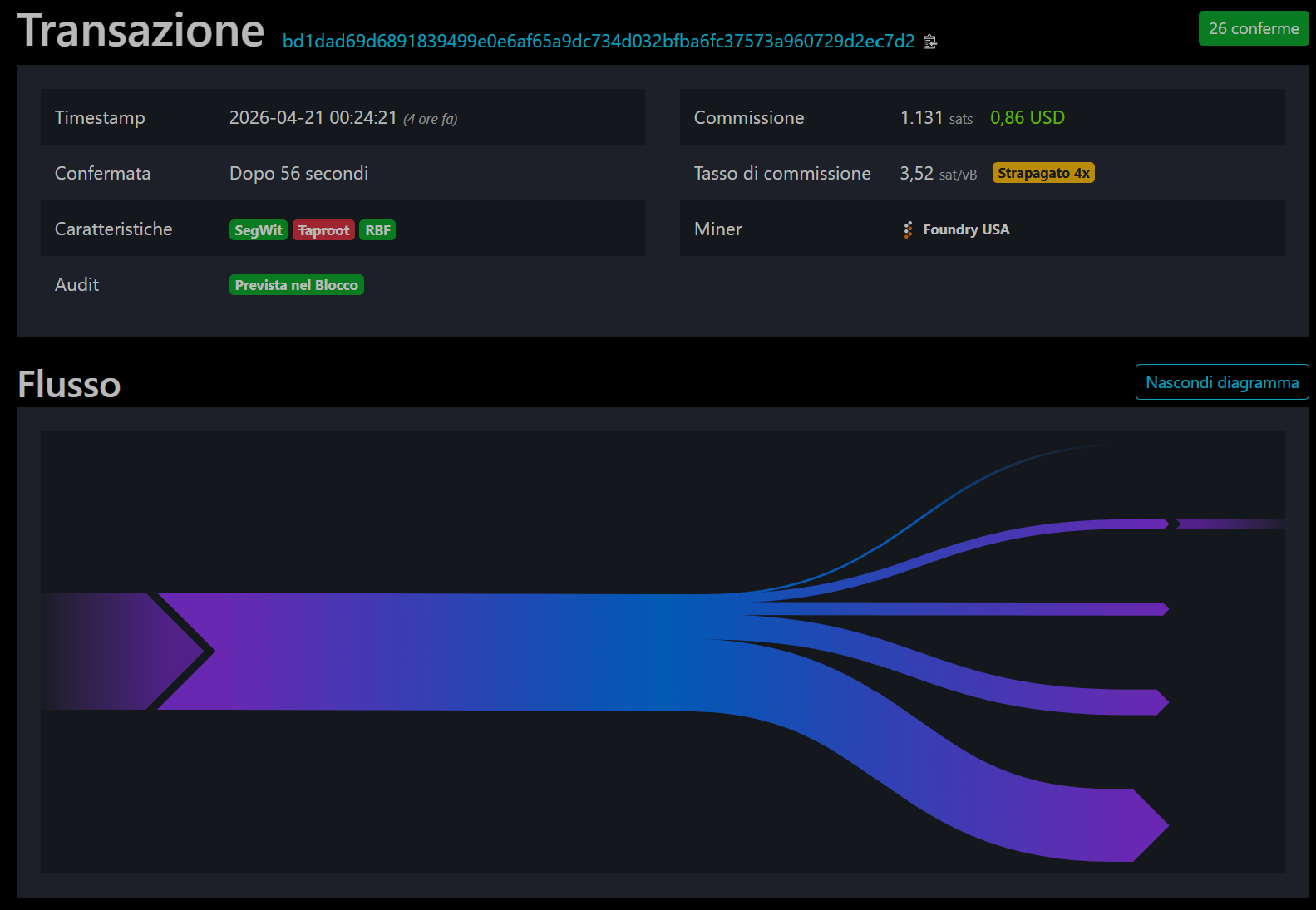 Analisi dettagliata della transazione del 21 aprile 2026, per un trasferimento di 4.000 bitcoin