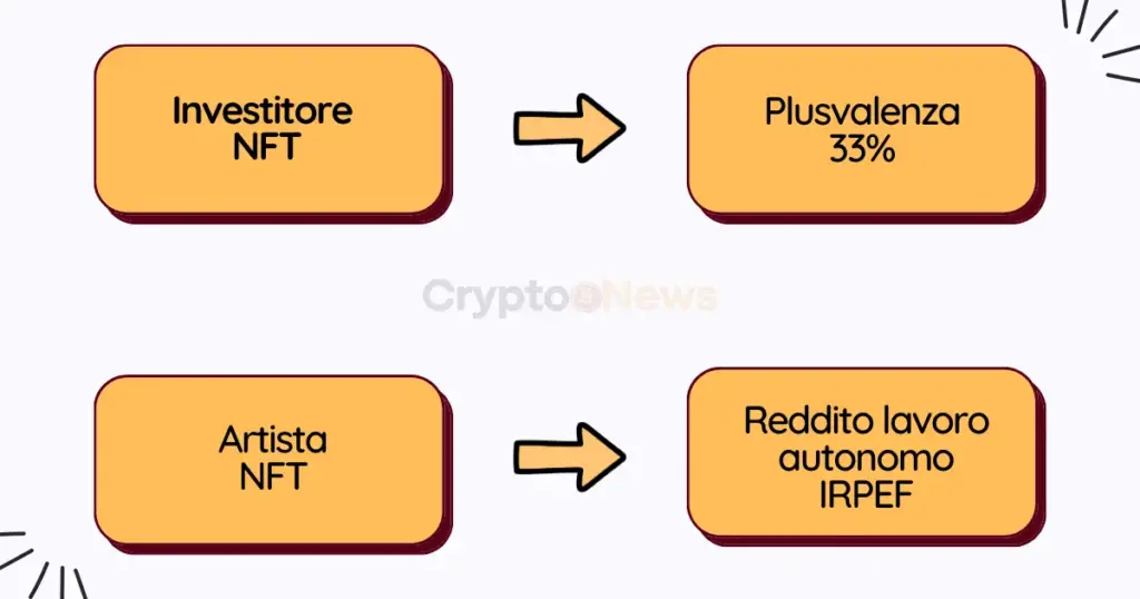 Tasse criptovalute Italia 2026: guida alla dichiarazione