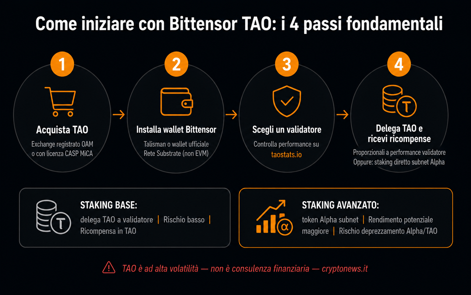 Bittensor TAO come comprare staking wallet guida - Cryptonews.it