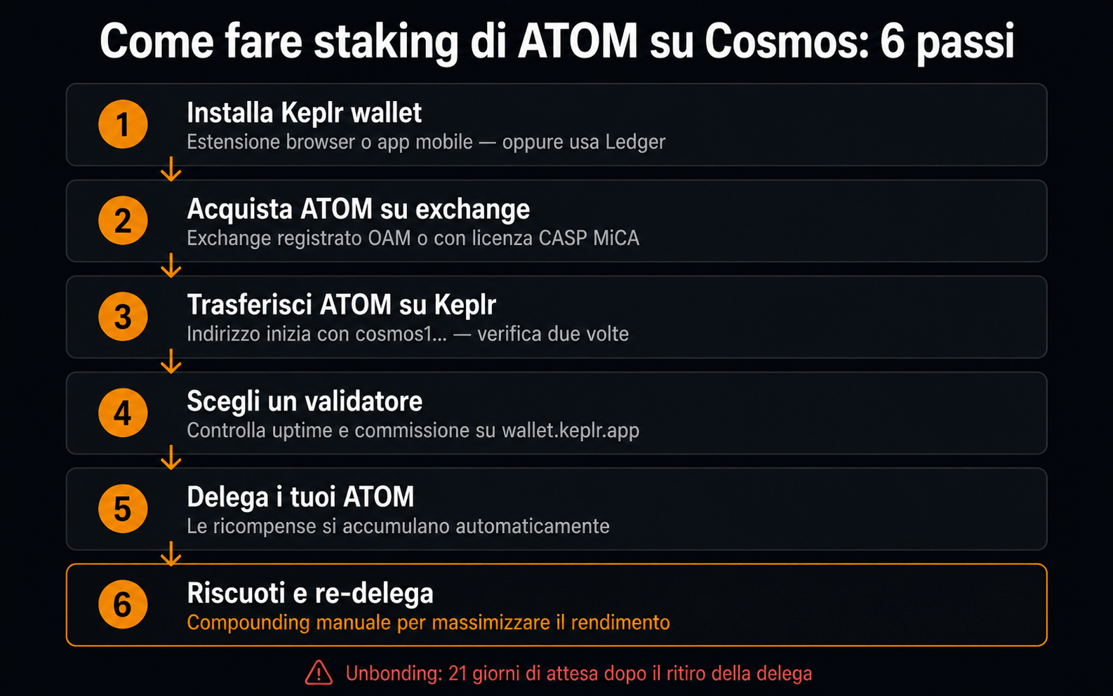 Come fare staking ATOM Cosmos Keplr guida passi - Cryptonews.it