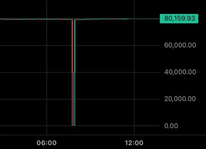 confronto prezzo Bitcoin Revolut 0.019 vs mercato globale 79000 dollari 7 maggio 2026