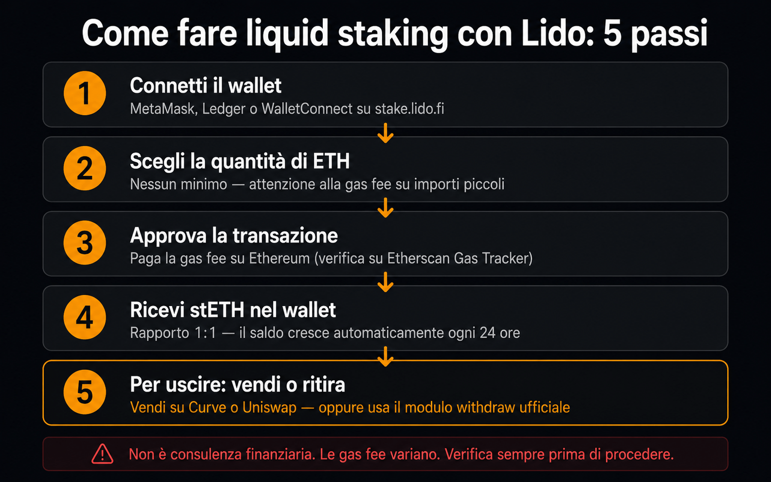 Come usare Lido DAO staking ETH stETH guida passi - Cryptonews.it
