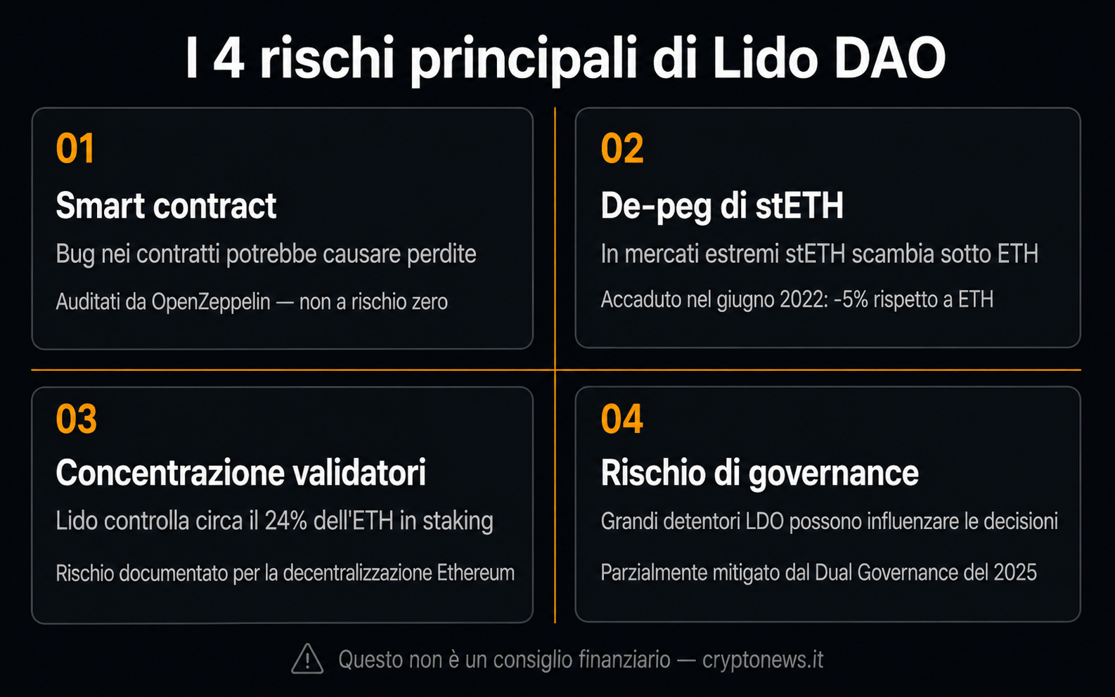 Rischi Lido DAO liquid staking stETH de-peg concentrazione - Cryptonews.it