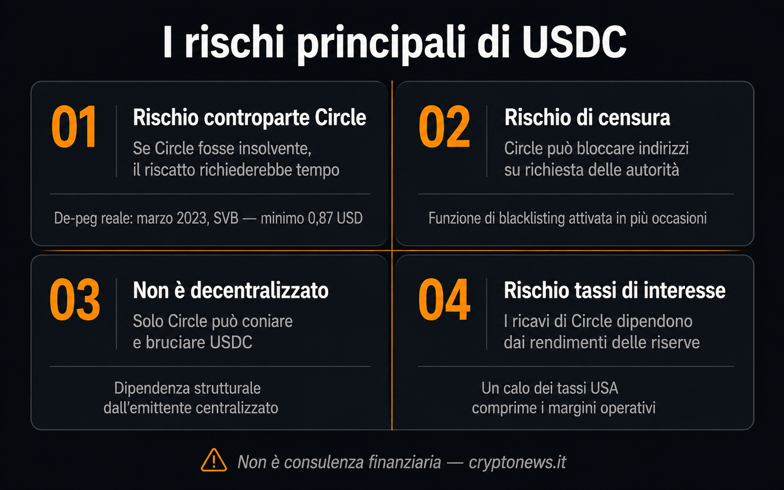 USDC rischi controparte de-peg censura - Cryptonews.it