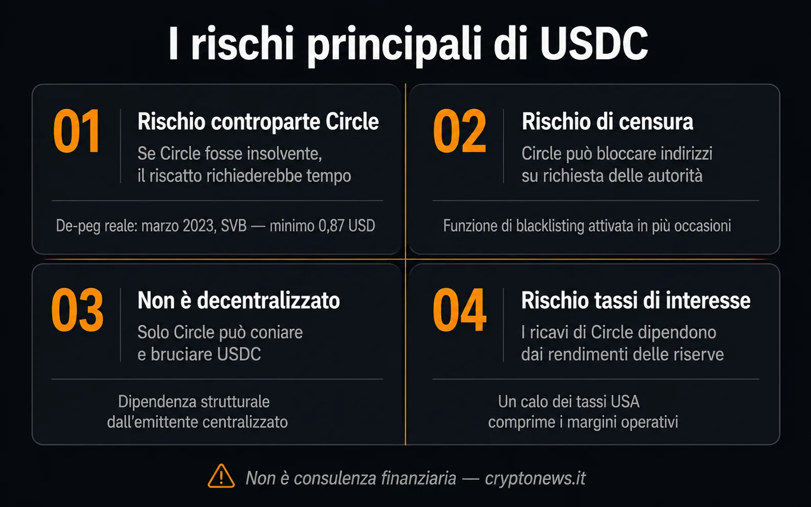 USDC USDC rischi controparte de-peg censura - Cryptonews.it