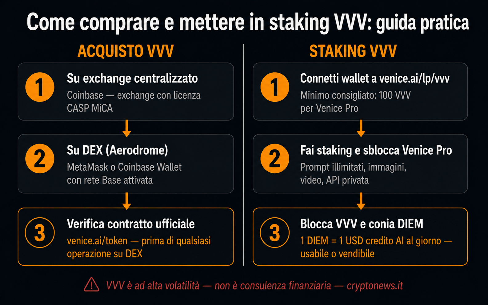 Venice Token VVV come comprare staking guida passi - Cryptonews.it