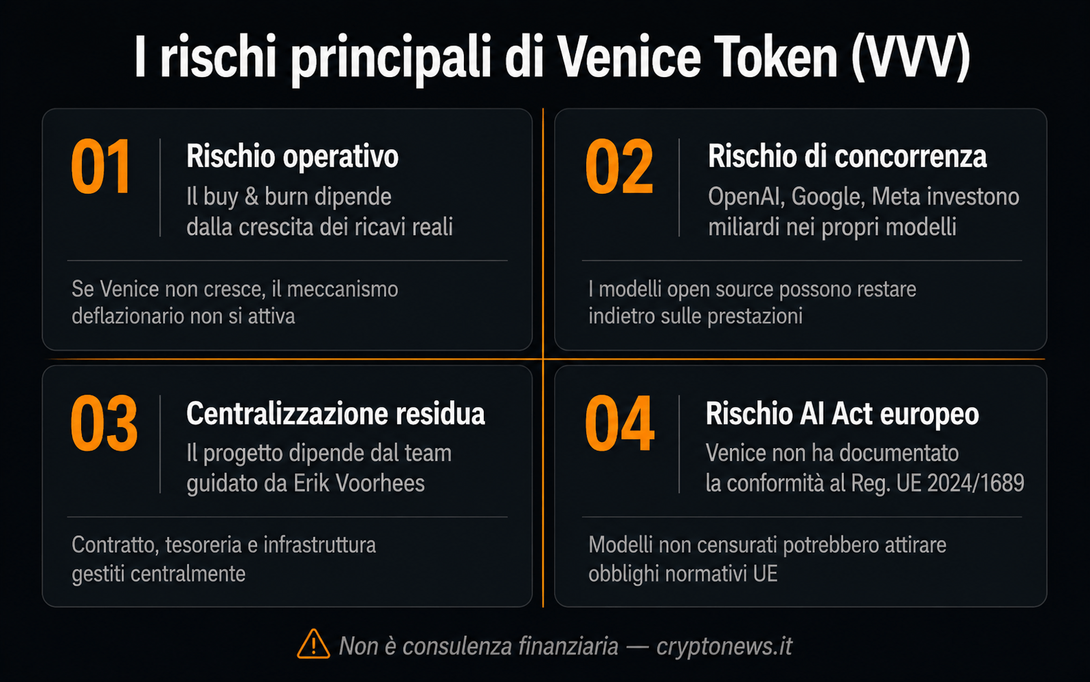 Venice Token VVV rischi operativi concorrenza normativa - Cryptonews.it
