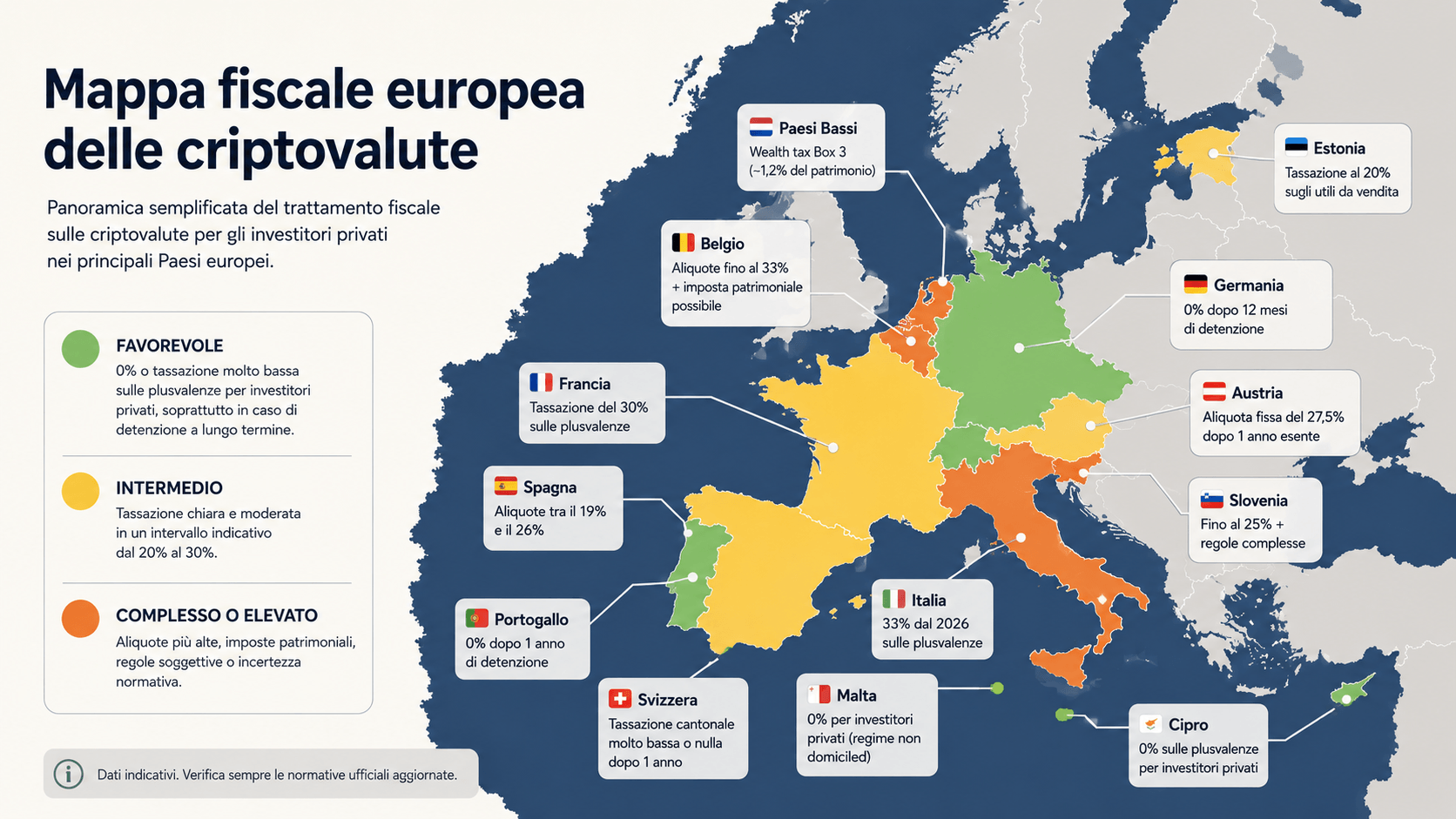 Mappa fiscale europea criptovalute con paesi favorevoli in verde Germania Portogallo Svizzera Malta Cipro paesi con tassazione intermedia in giallo e paesi complessi in arancione