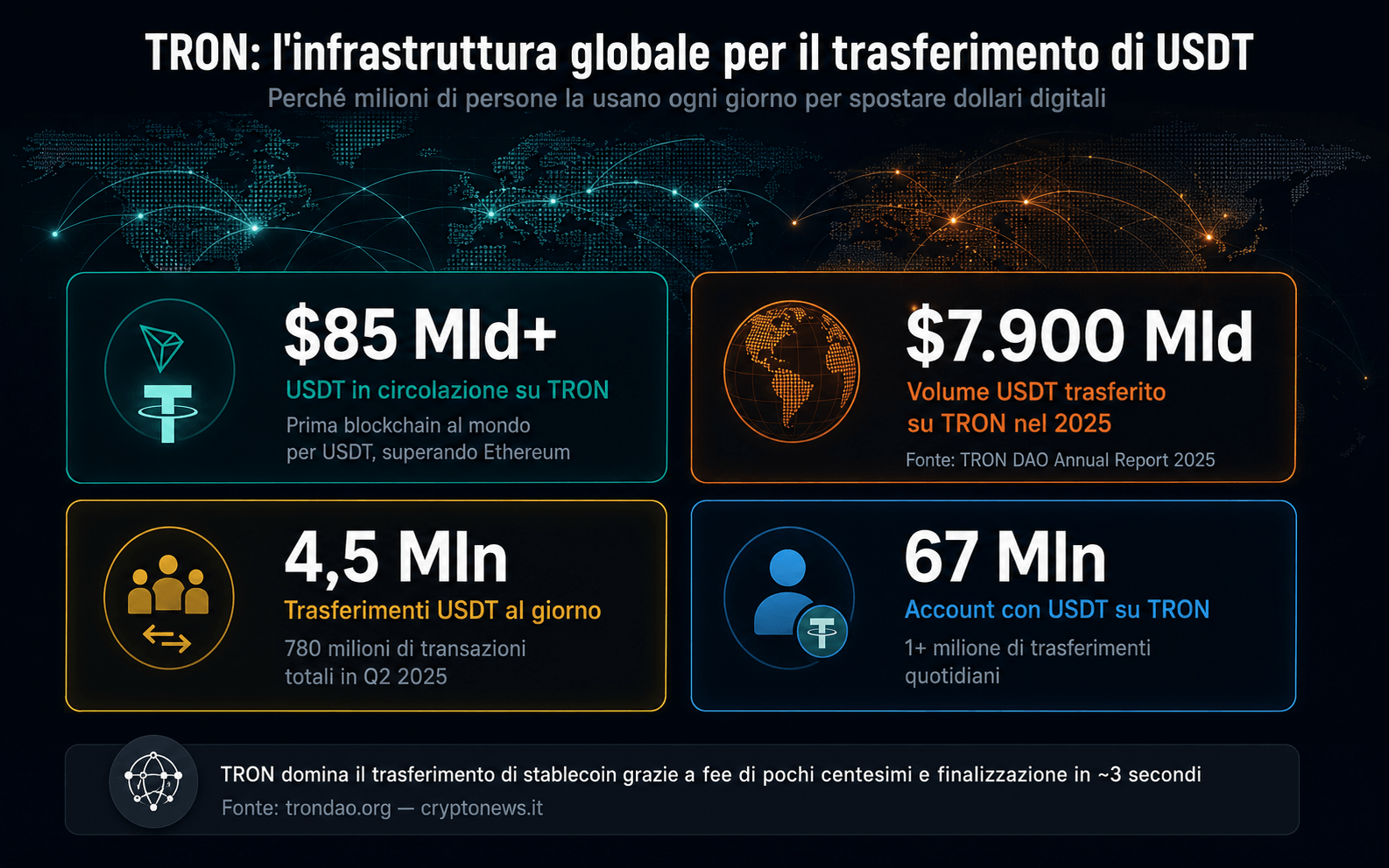 TRX TRON cos'è blockchain USDT stablecoin pagamenti spiegazione - Cryptonews.it