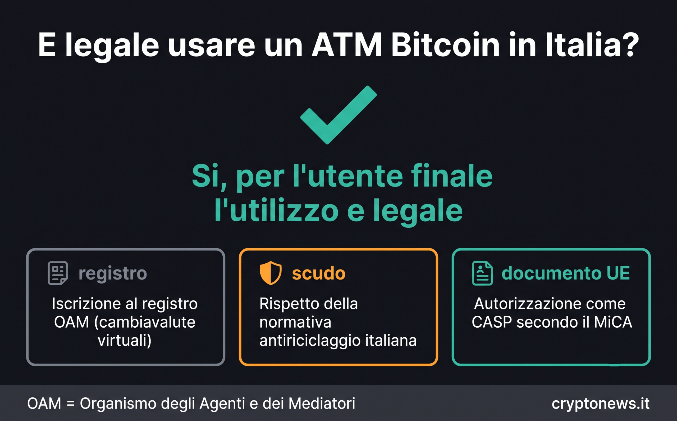 ATM Bitcoin Italia 2026: quanti sono e dove si trovano Legalità e registrazione OAM degli sportelli Bitcoin in Italia per utenti e operatori