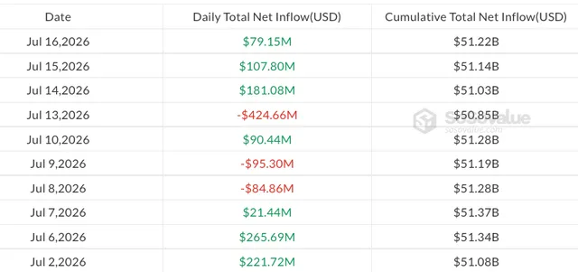 round di acquisti etf bitcoin da 368 milioni di dollari al 17 luglio 2026