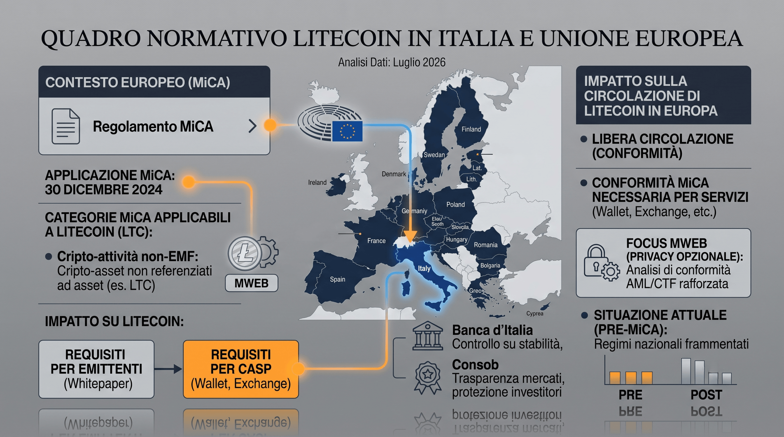 LITECOIN