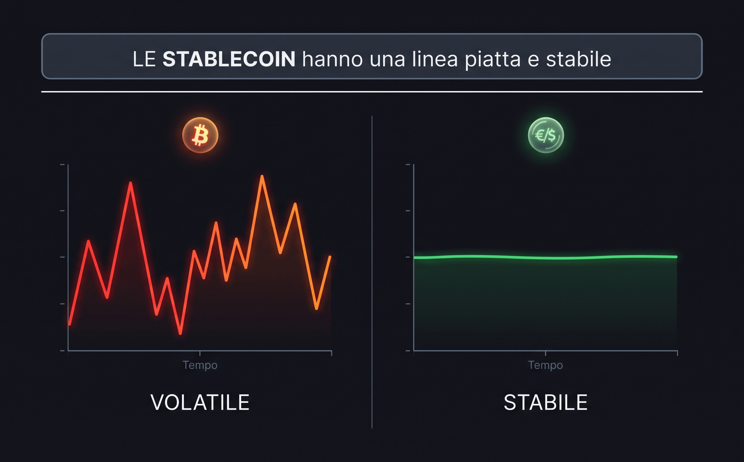 differenza di volatilità tra stablecoin e criptovalute come Bitcoin